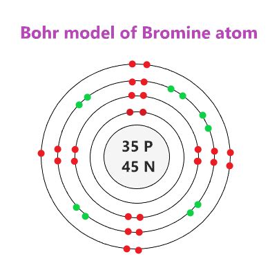 bohr model of bromine|6.2 The Bohr Model .